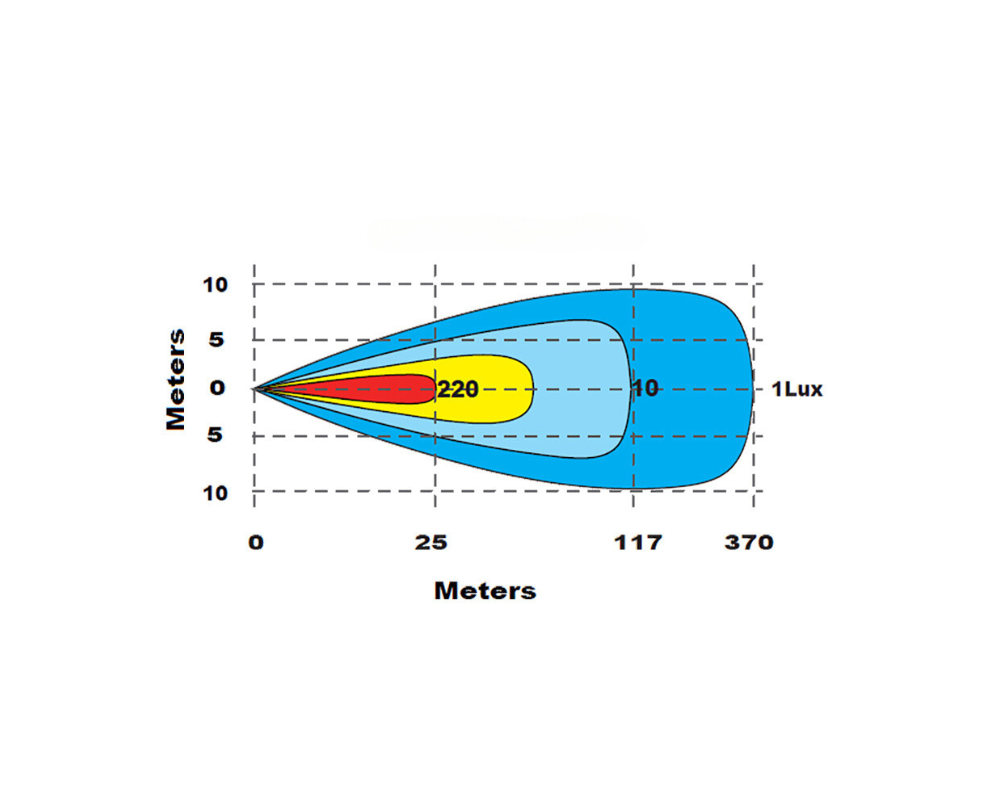 V-Sight Visible 60 - Bild 4