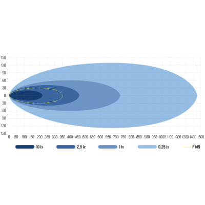 Optibeam Pure | 185-1025 LED - 1025